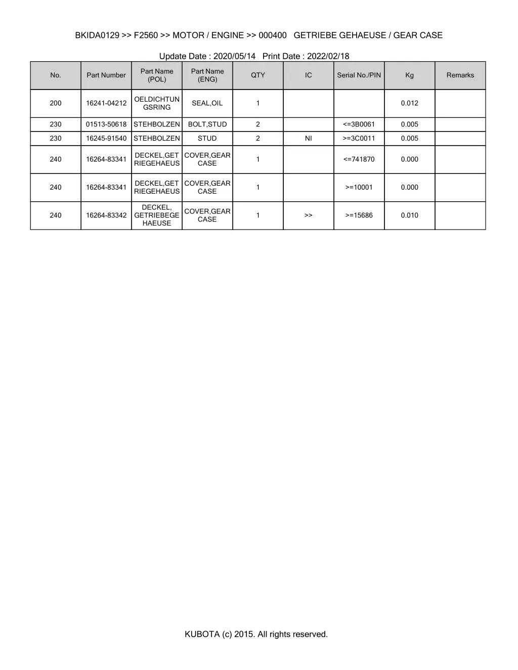 bkida0129 f2560 motor engine 000400 getriebe 2