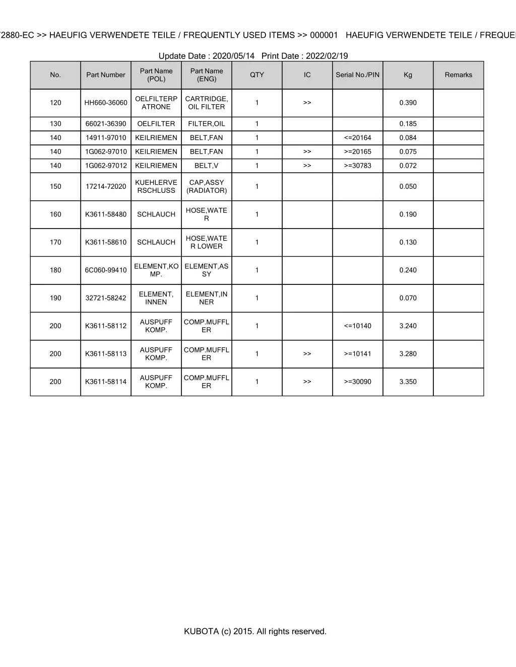 bkida0214 f2880 ec haeufig verwendete teile 2