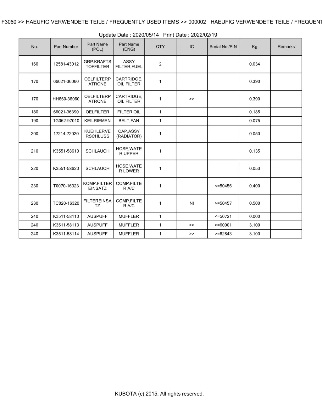 bkida0130 f3060 haeufig verwendete teile 2