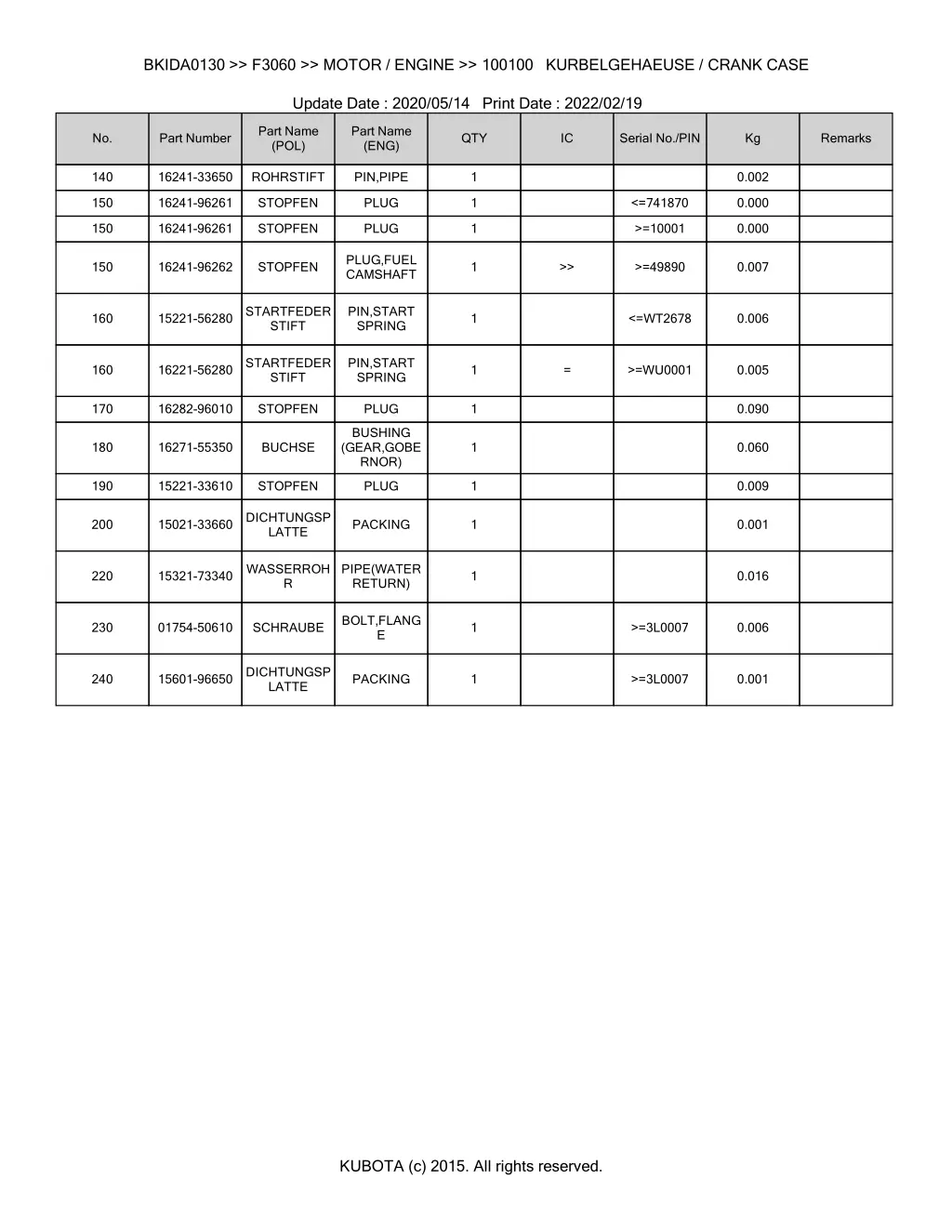 bkida0130 f3060 motor engine 100100 2