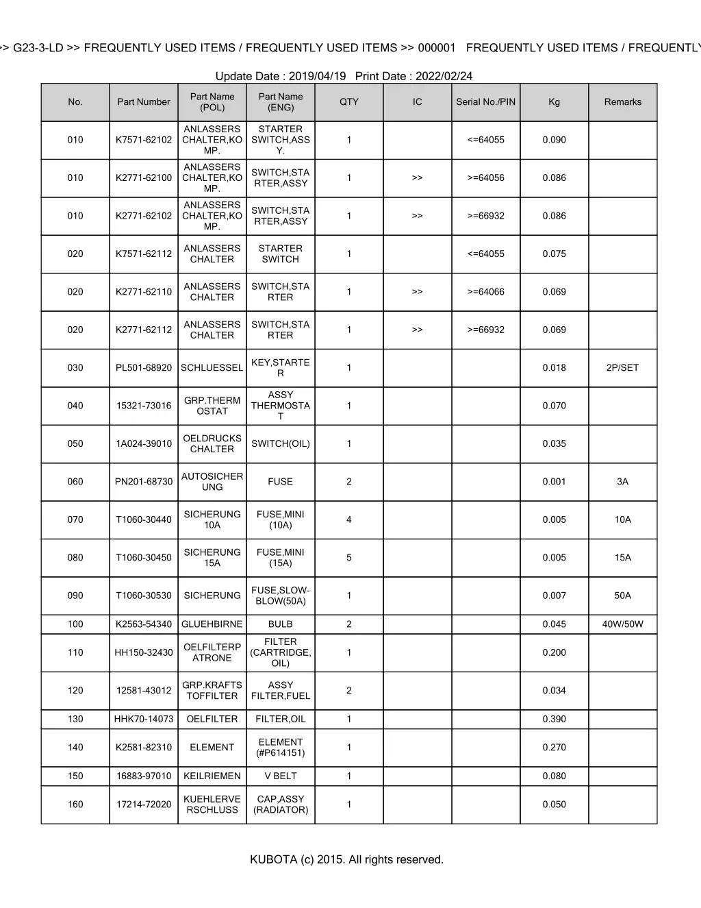 bkidk5086 g23 3 ld frequently used items 1