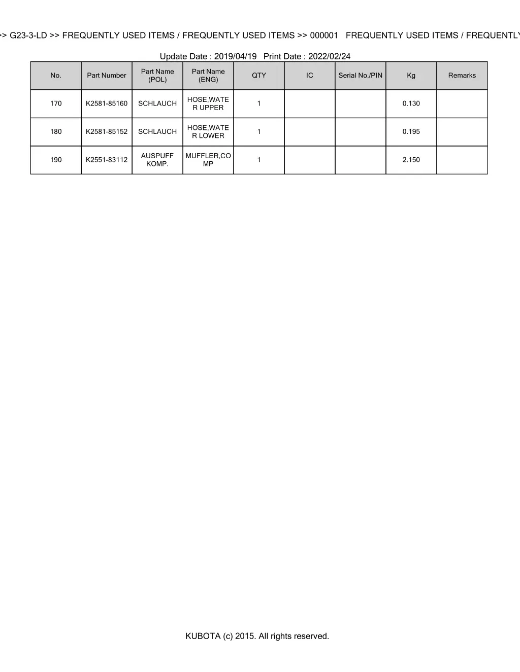 bkidk5086 g23 3 ld frequently used items 2