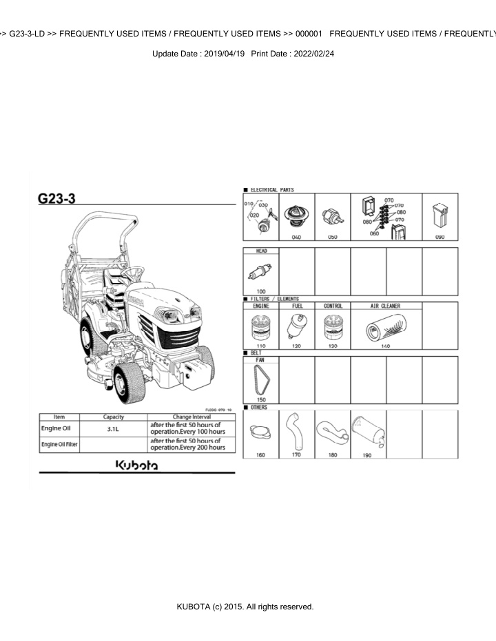 bkidk5086 g23 3 ld frequently used items