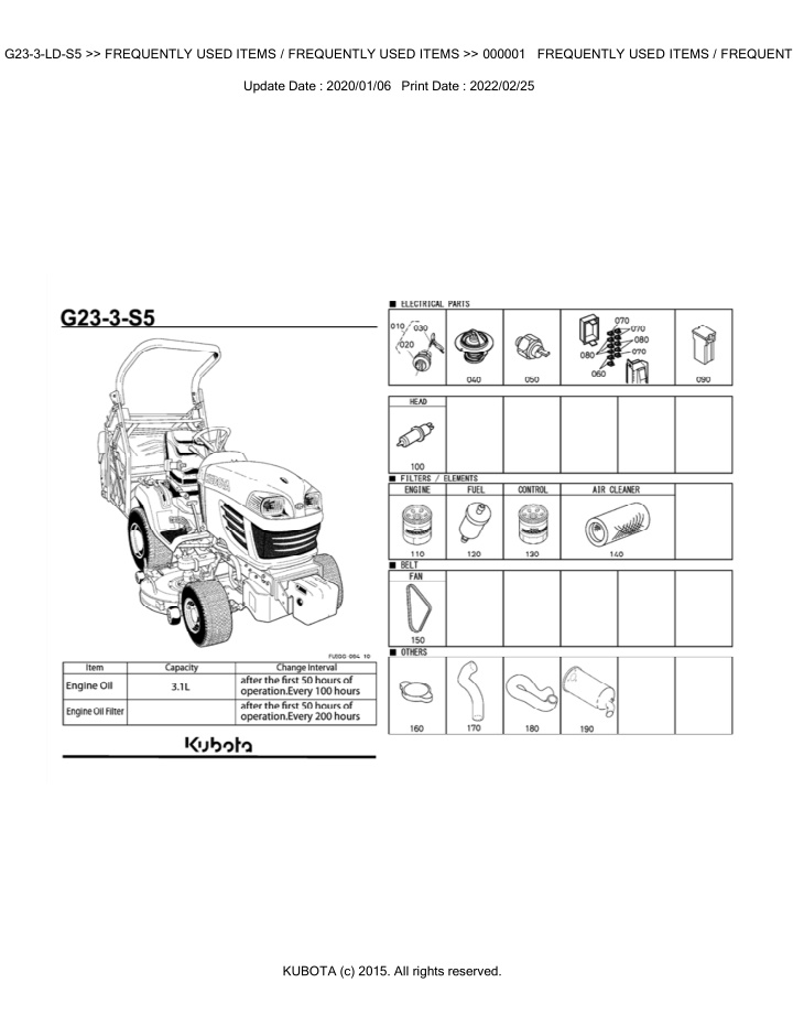 bkidk5314 g23 3 ld s5 frequently used items