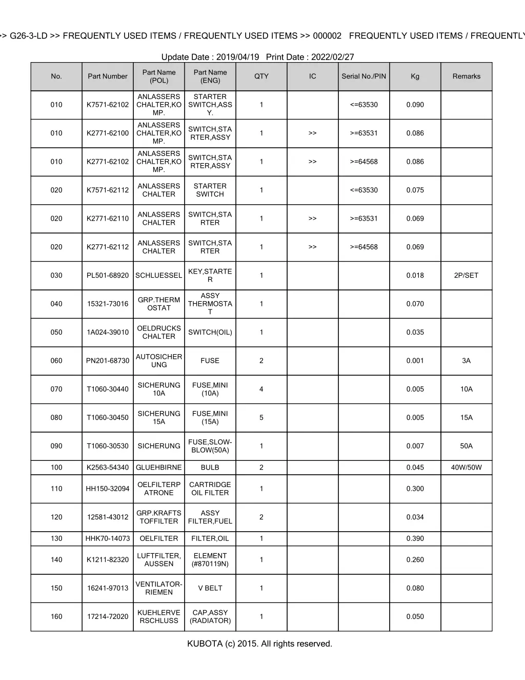 bkidk5088 g26 3 ld frequently used items 1