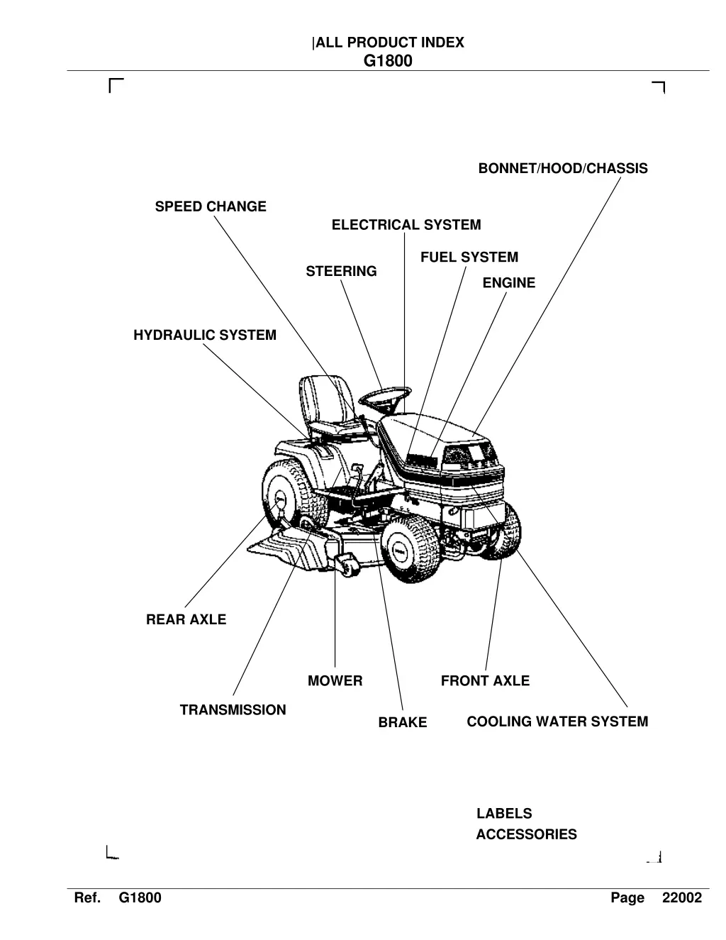 all product index g1800