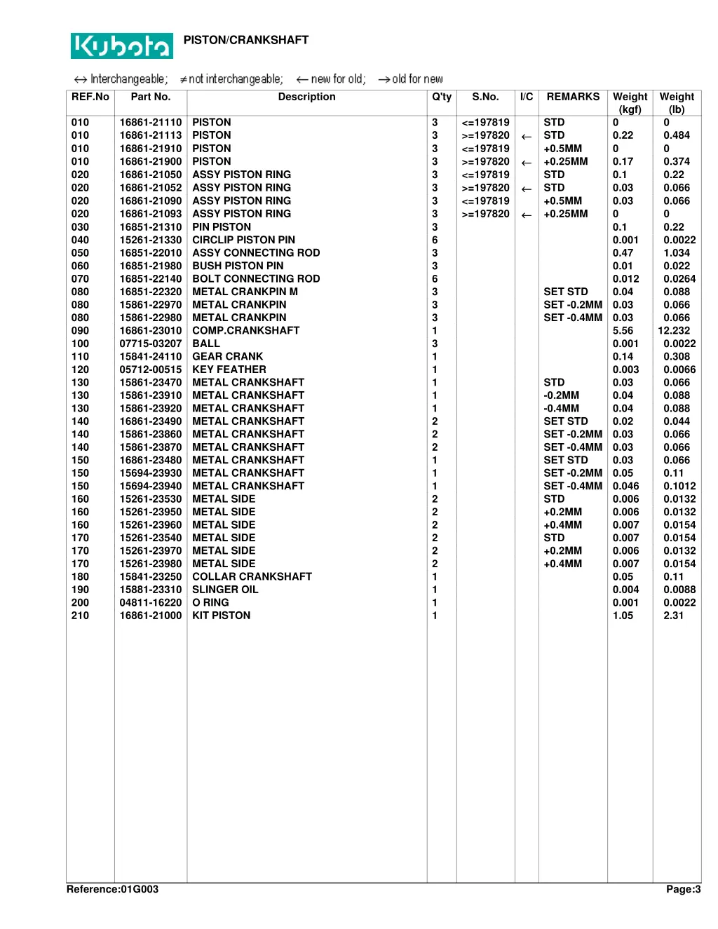 piston crankshaft 1