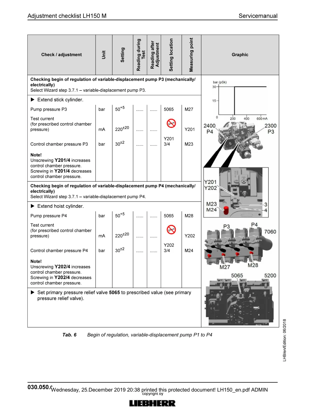 tab 6