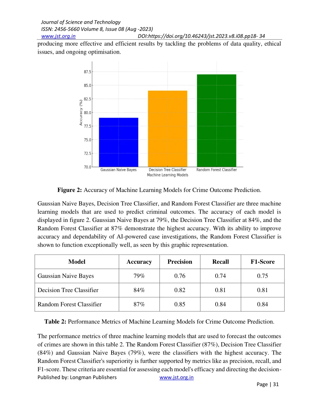 journal of science and technology issn 2456 5660 13