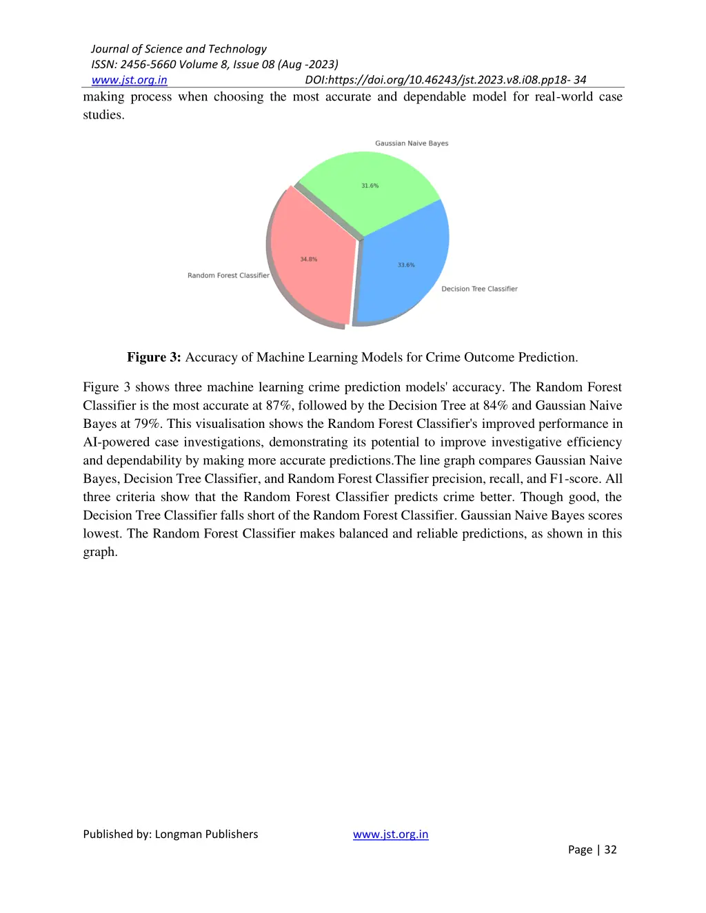 journal of science and technology issn 2456 5660 14