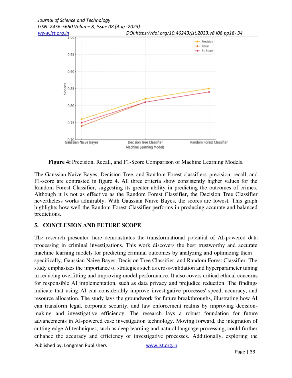 journal of science and technology issn 2456 5660 15