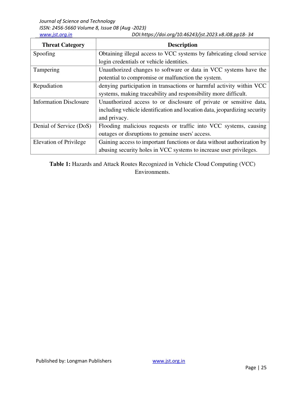 journal of science and technology issn 2456 5660 7