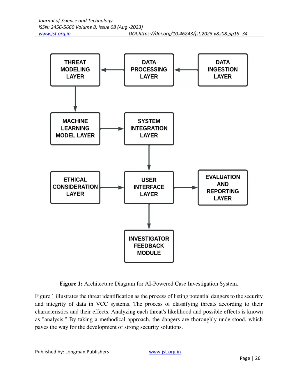 journal of science and technology issn 2456 5660 8