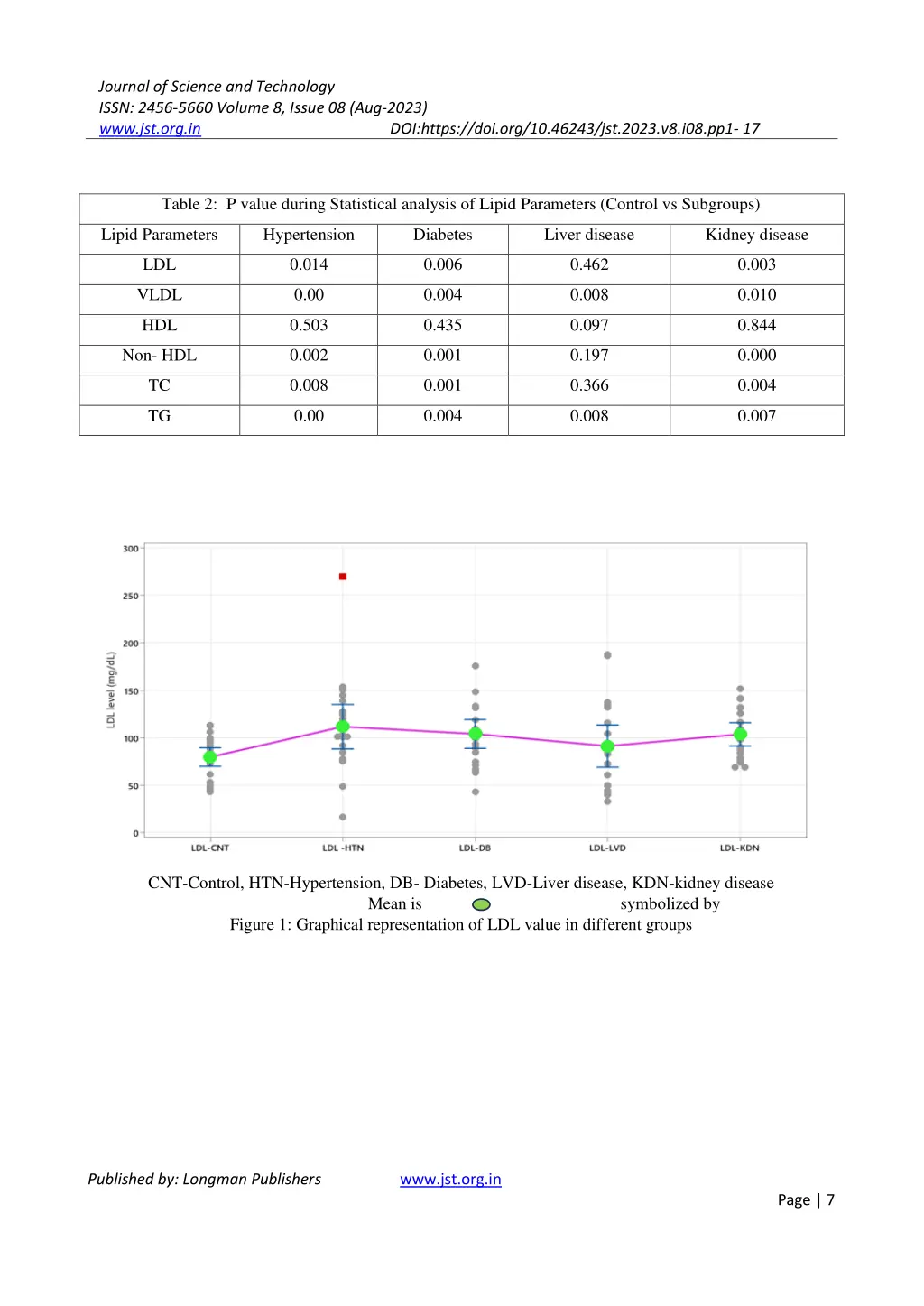 journal of science and technology issn 2456 5660 6