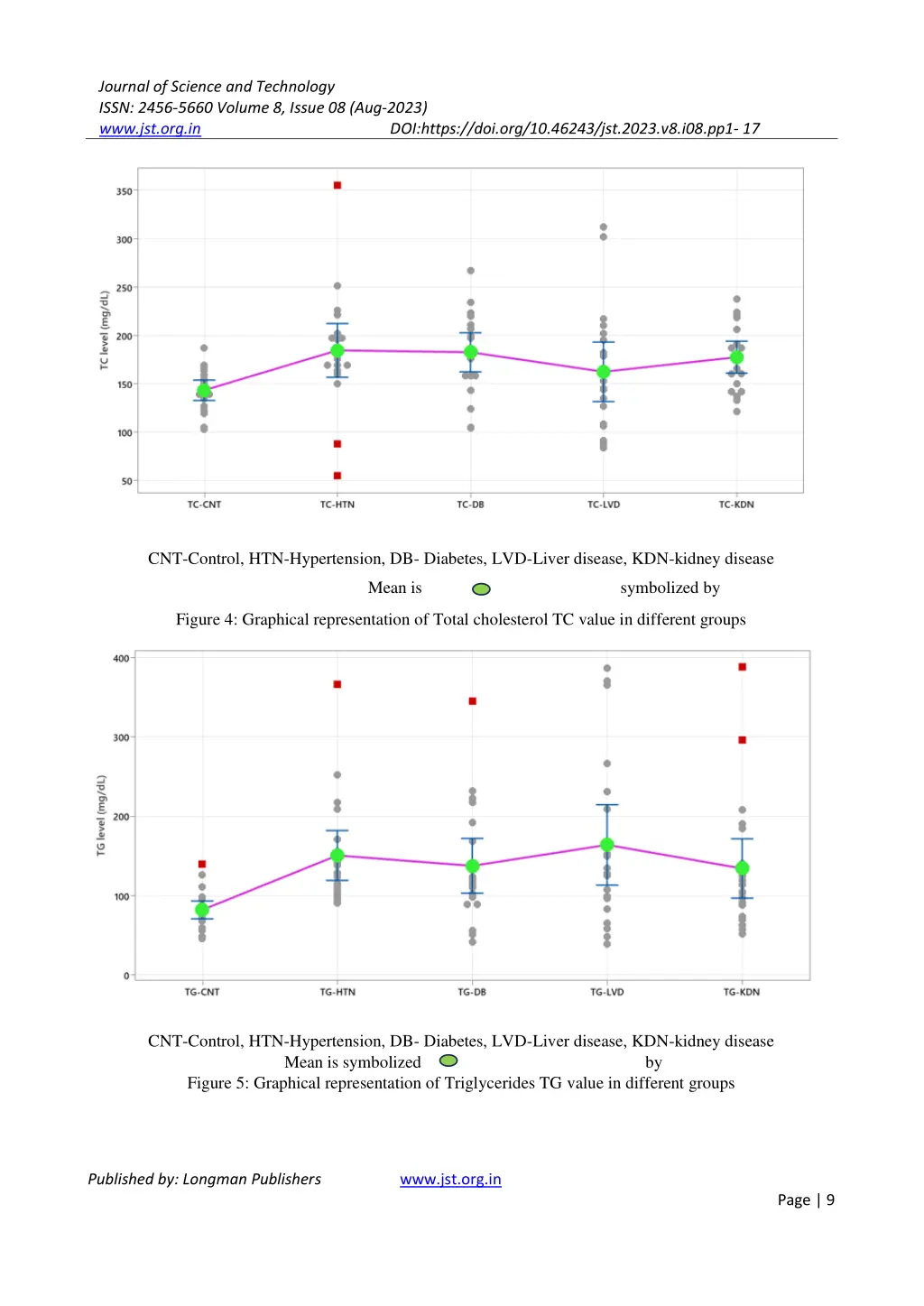 journal of science and technology issn 2456 5660 8