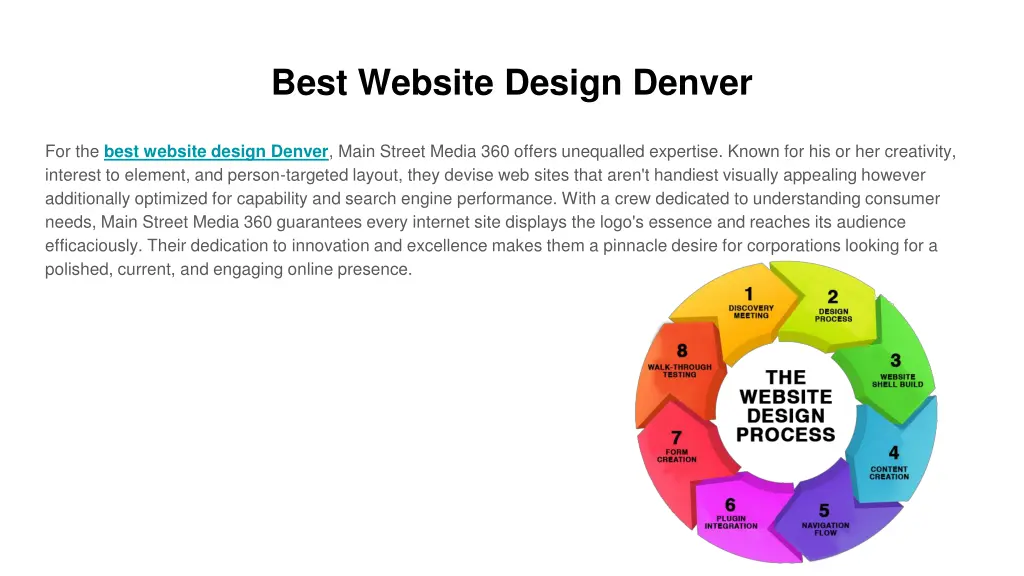 best website design denver