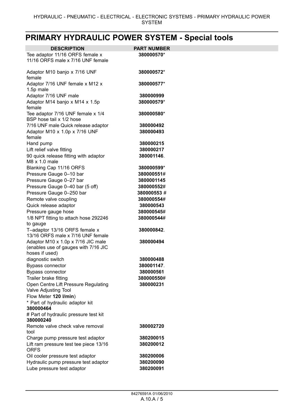 hydraulic pneumatic electrical electronic systems 1