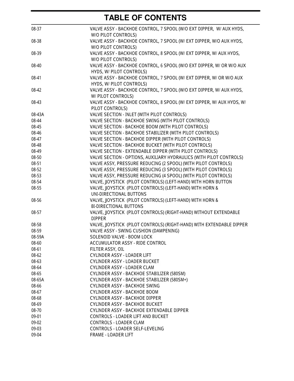 table of contents 4