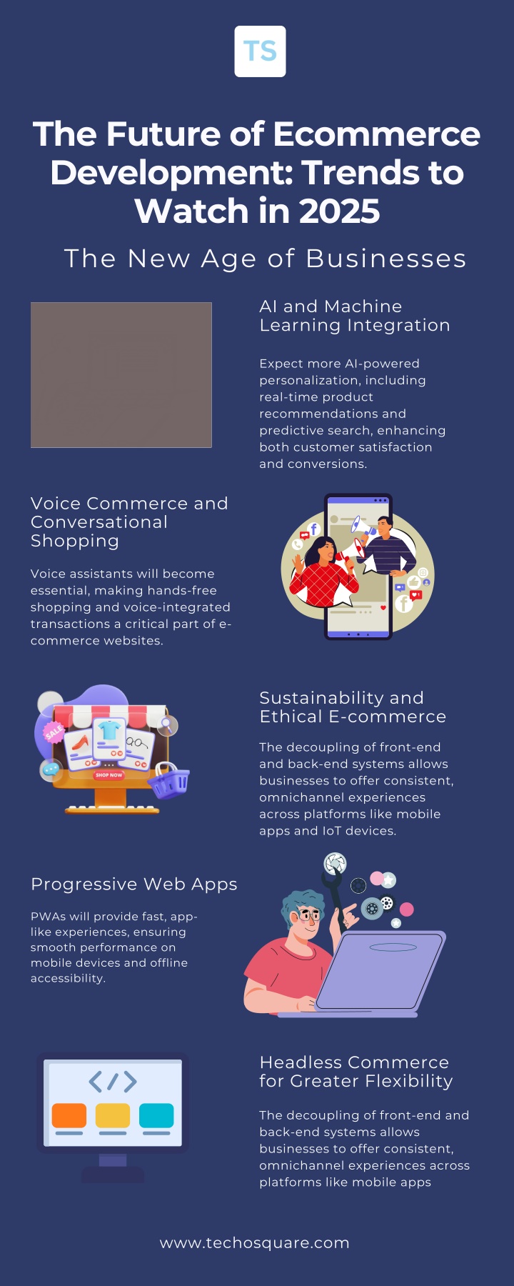 the future of ecommerce development trends