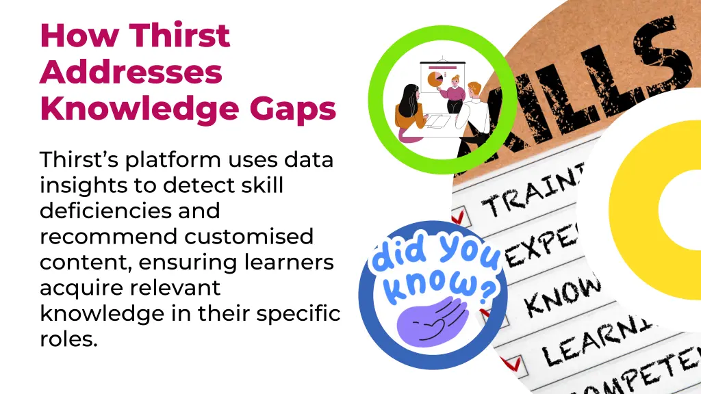 how thirst addresses knowledge gaps