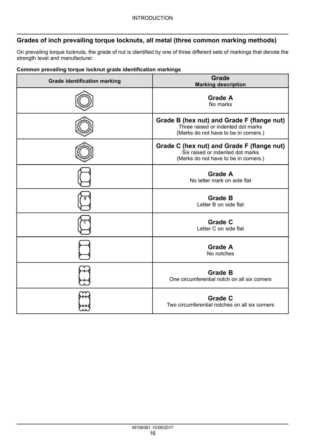 introduction 14