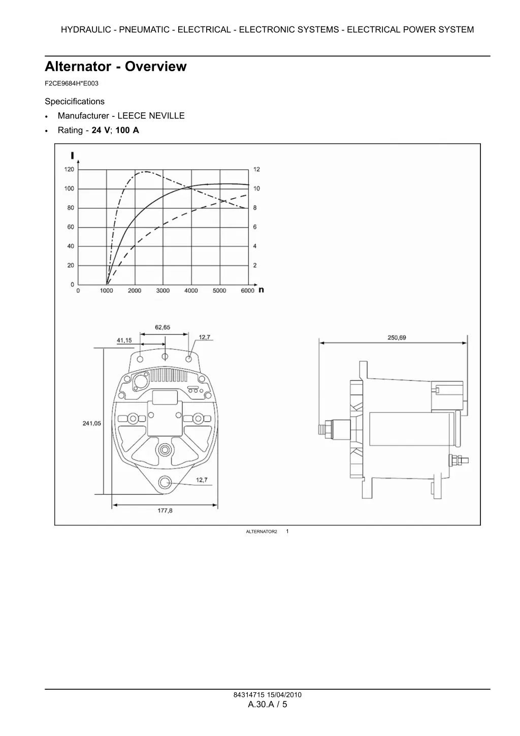 hydraulic pneumatic electrical electronic systems 3