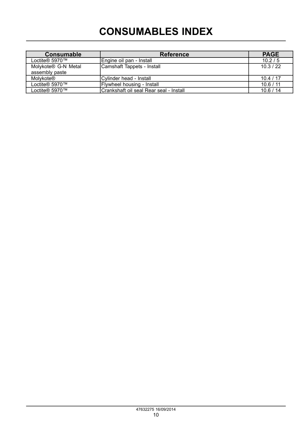 consumables index 1