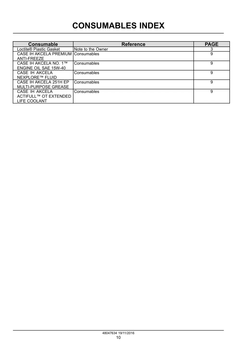 consumables index