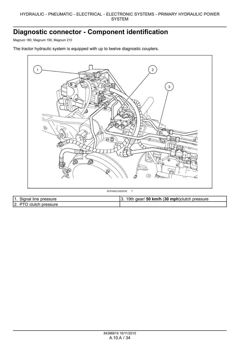 hydraulic pneumatic electrical electronic systems 12