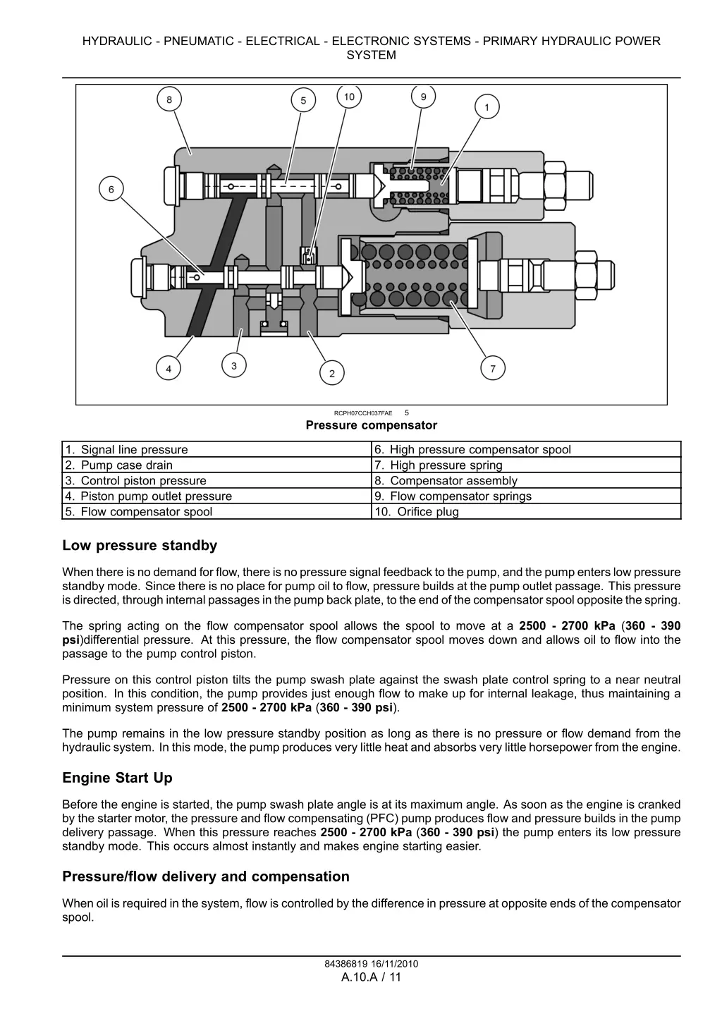 hydraulic pneumatic electrical electronic systems 6