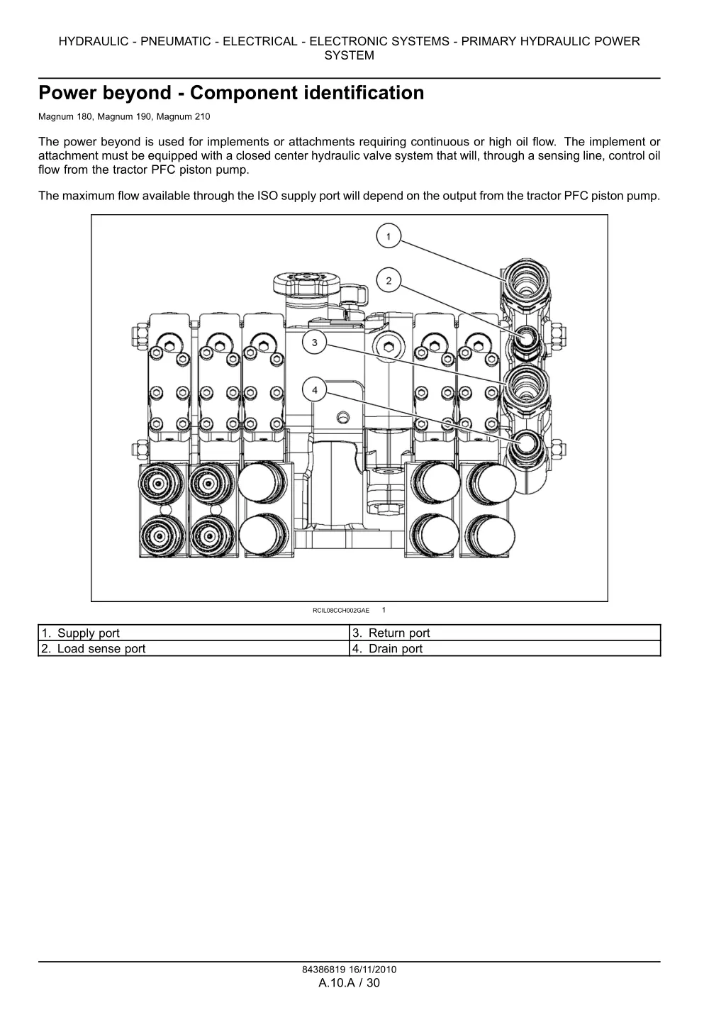 hydraulic pneumatic electrical electronic systems 8