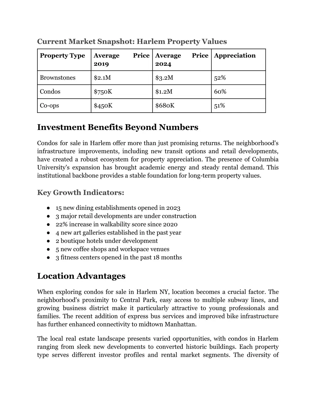 current market snapshot harlem property values