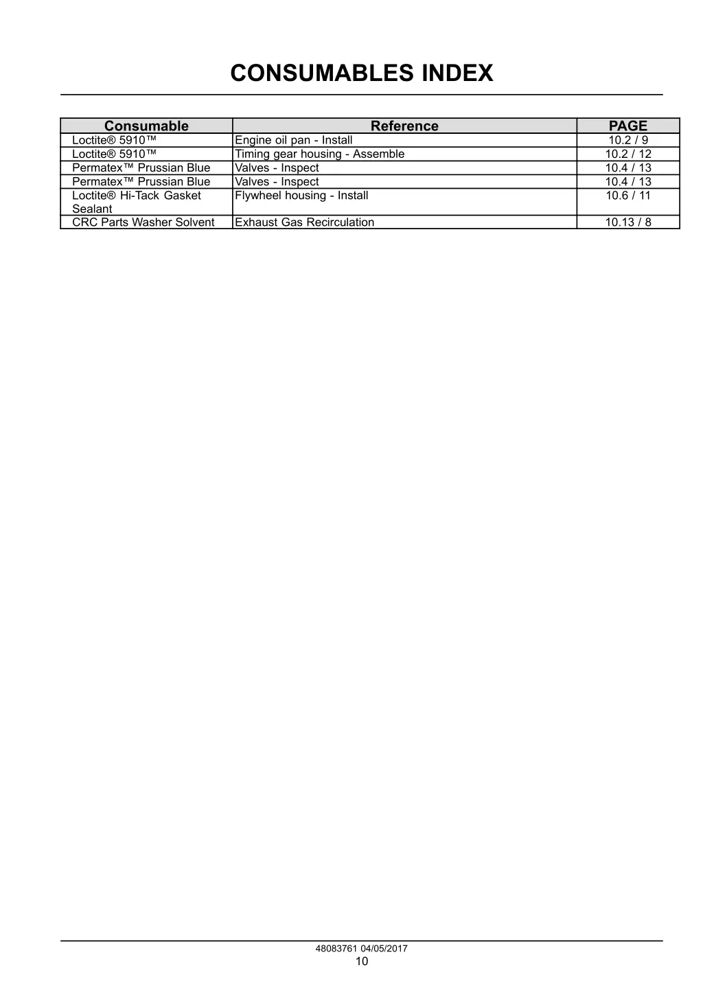 consumables index