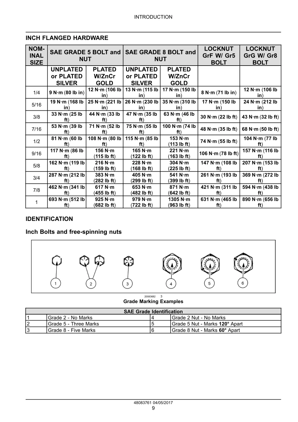 introduction 7