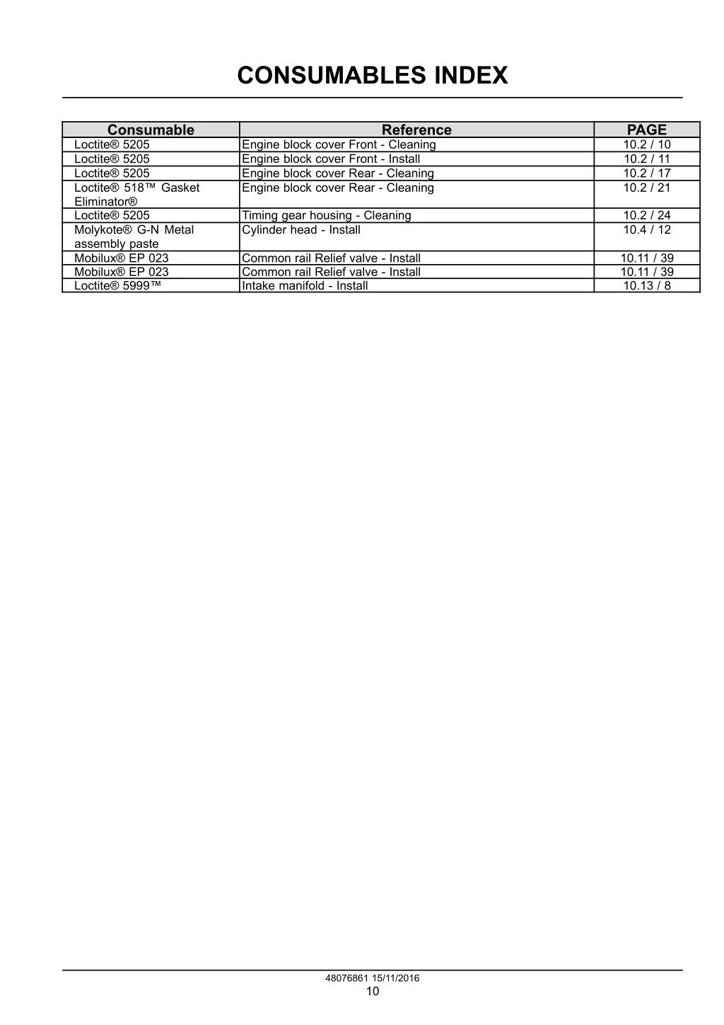 consumables index 1