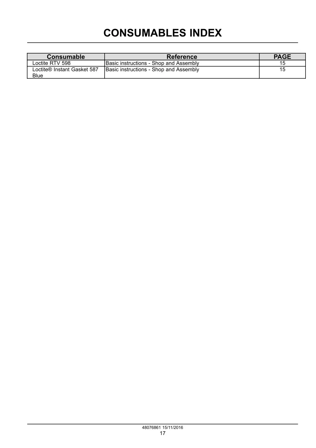 consumables index