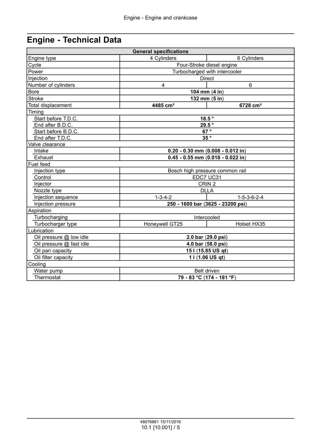 engine engine and crankcase 2