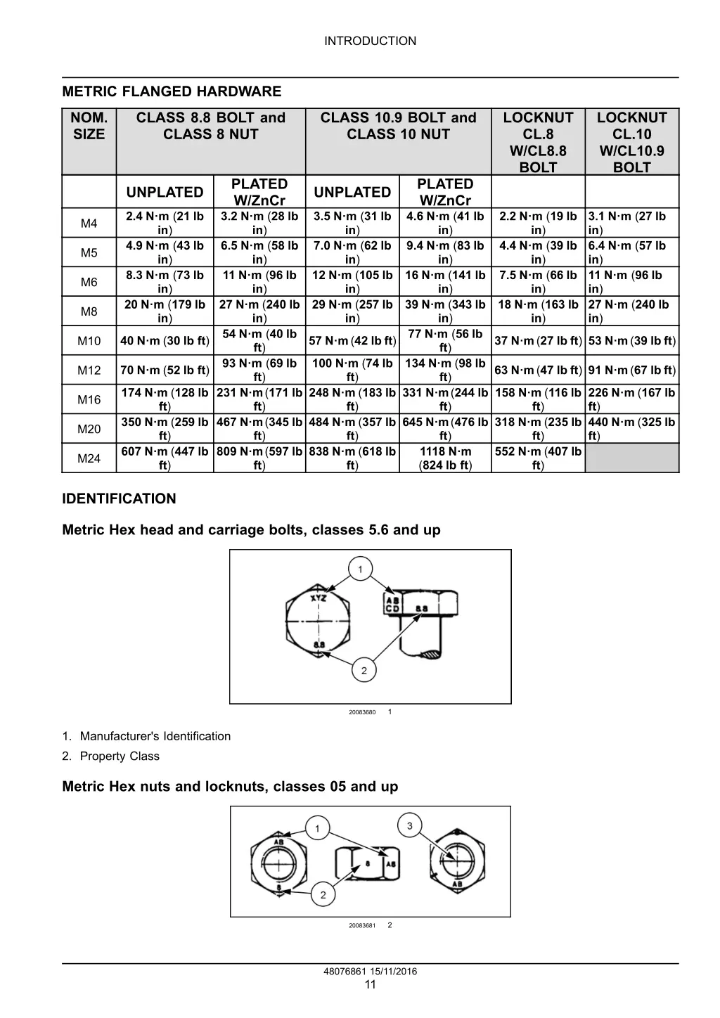 introduction 7