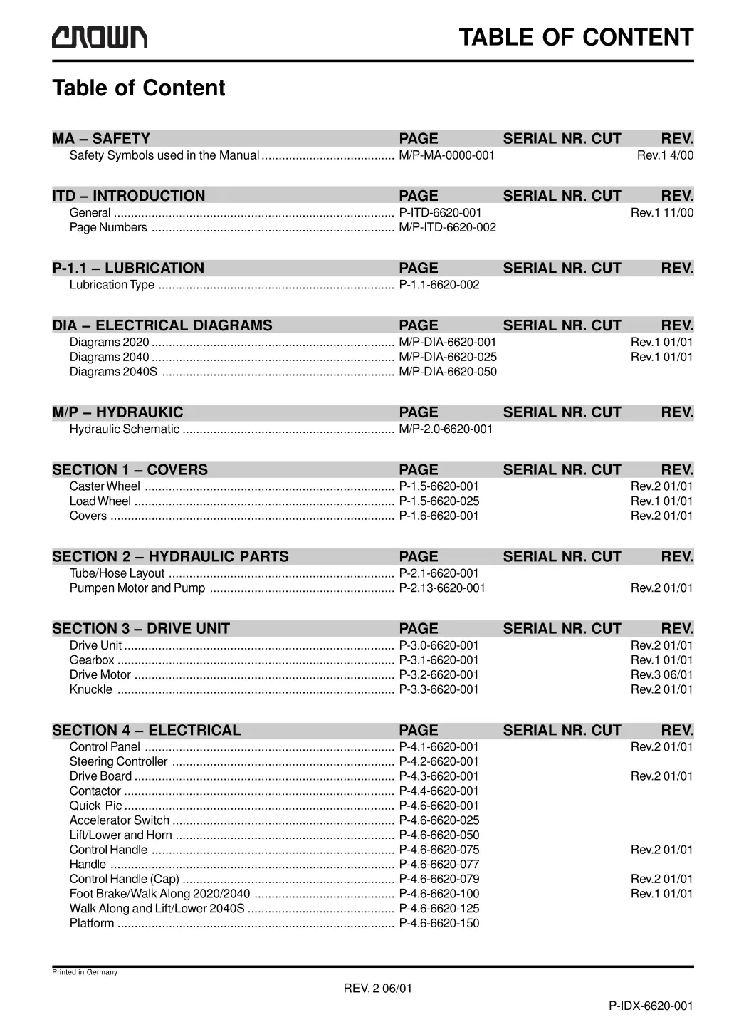 table of content 1