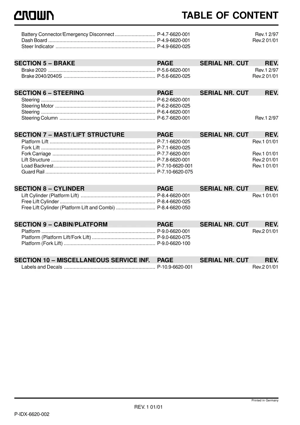 table of content 2