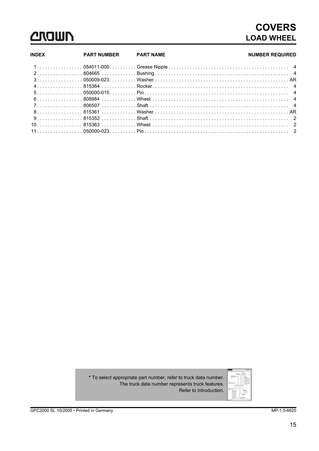 covers load wheel 1