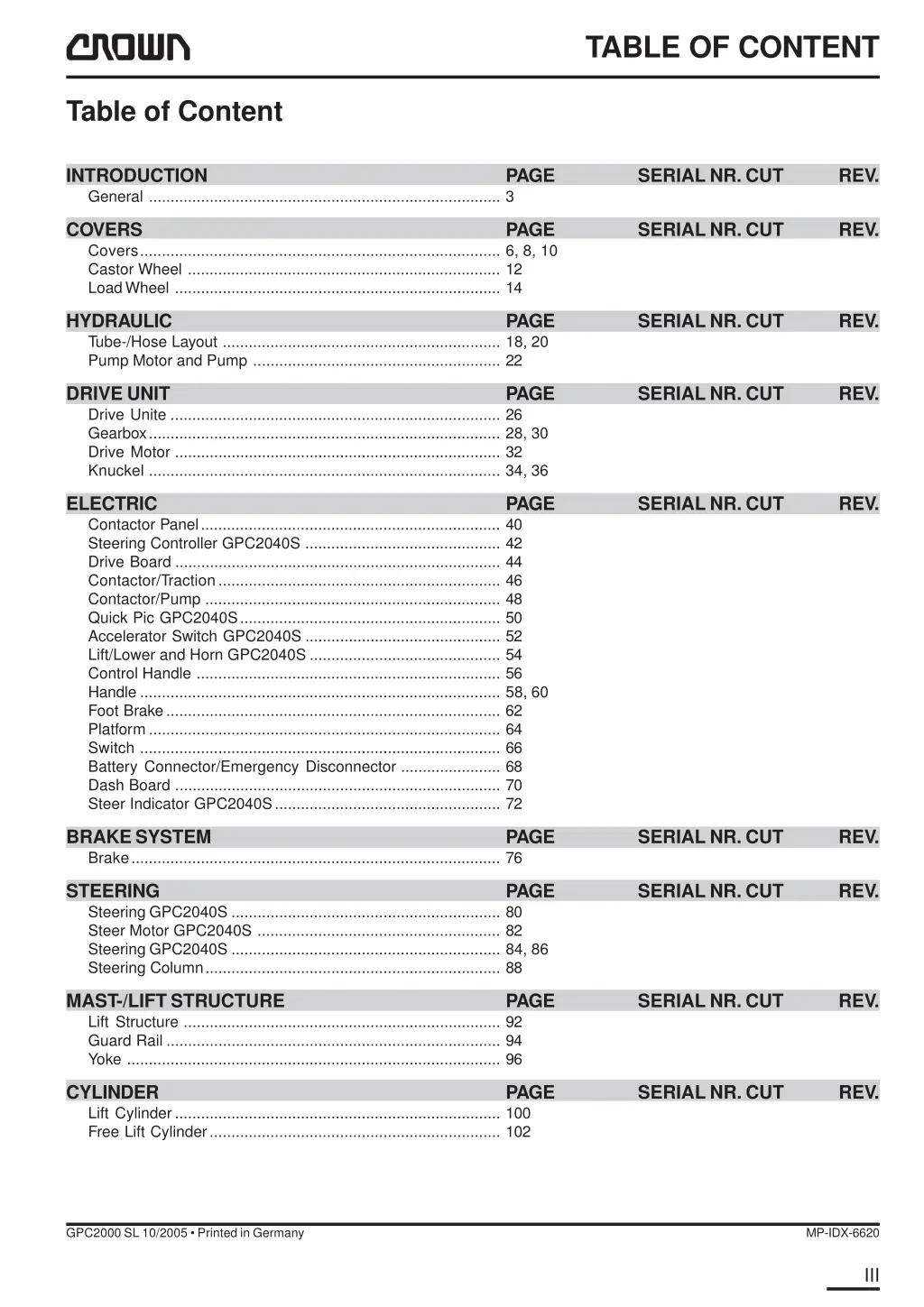 table of content 1