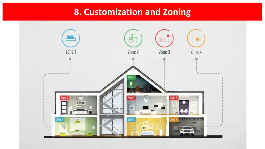 8 customization and zoning