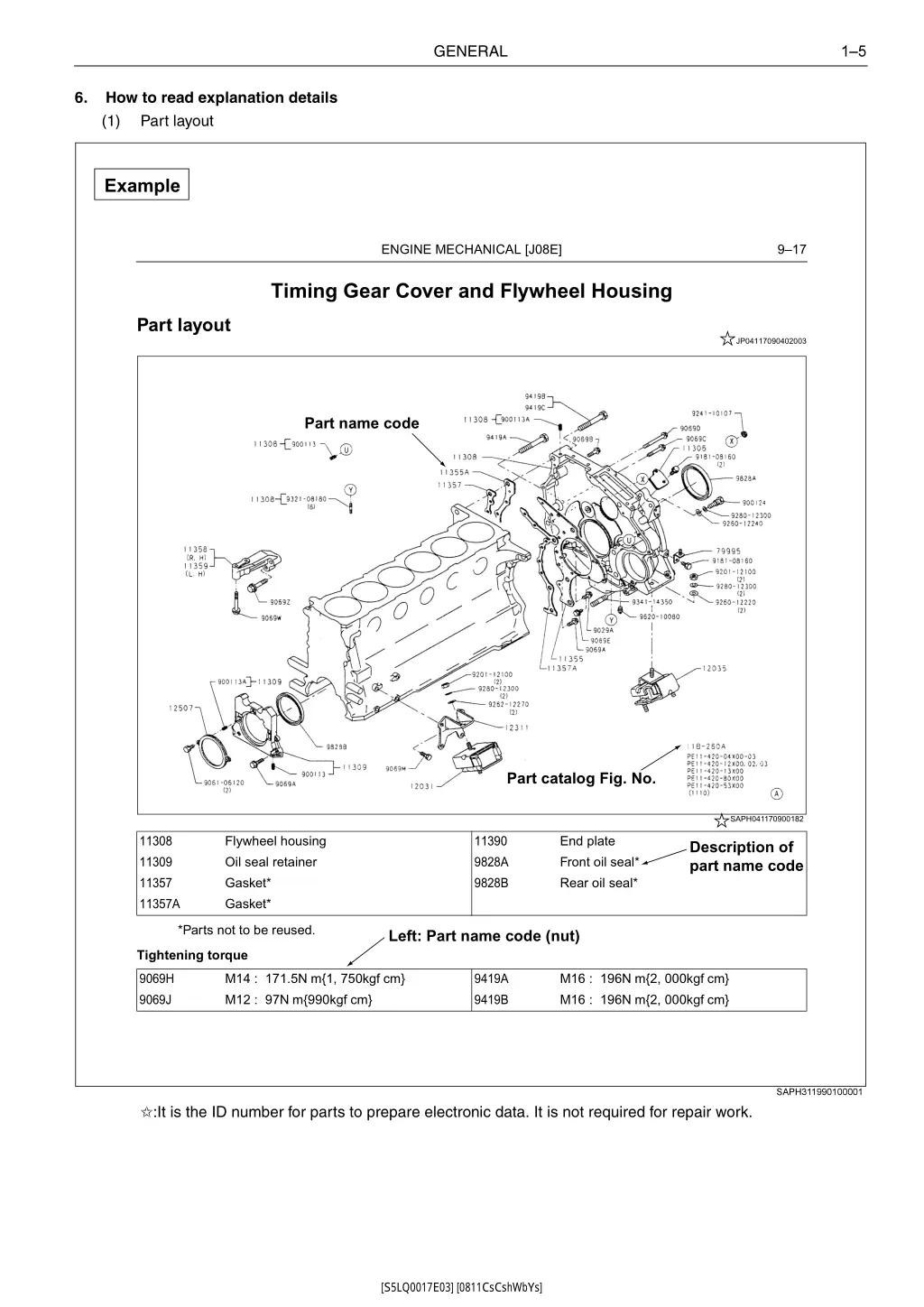 app version 123456 beta data version 4