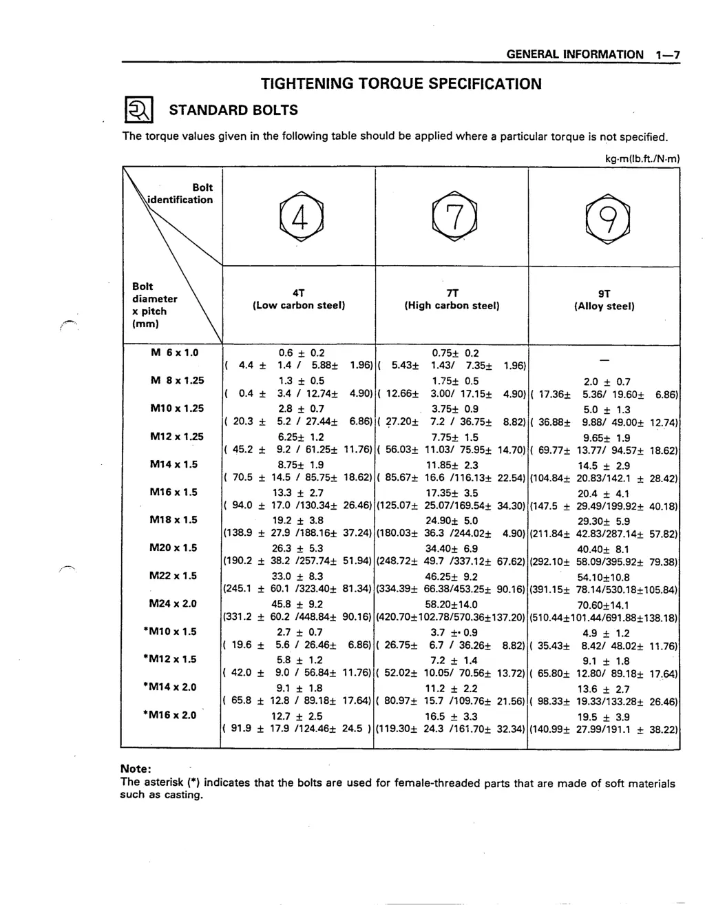 general information 1