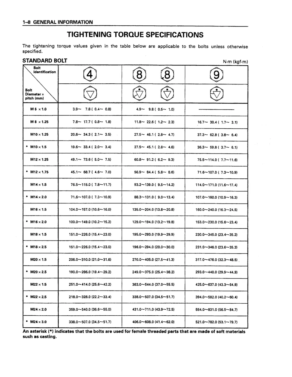 1 8 general information