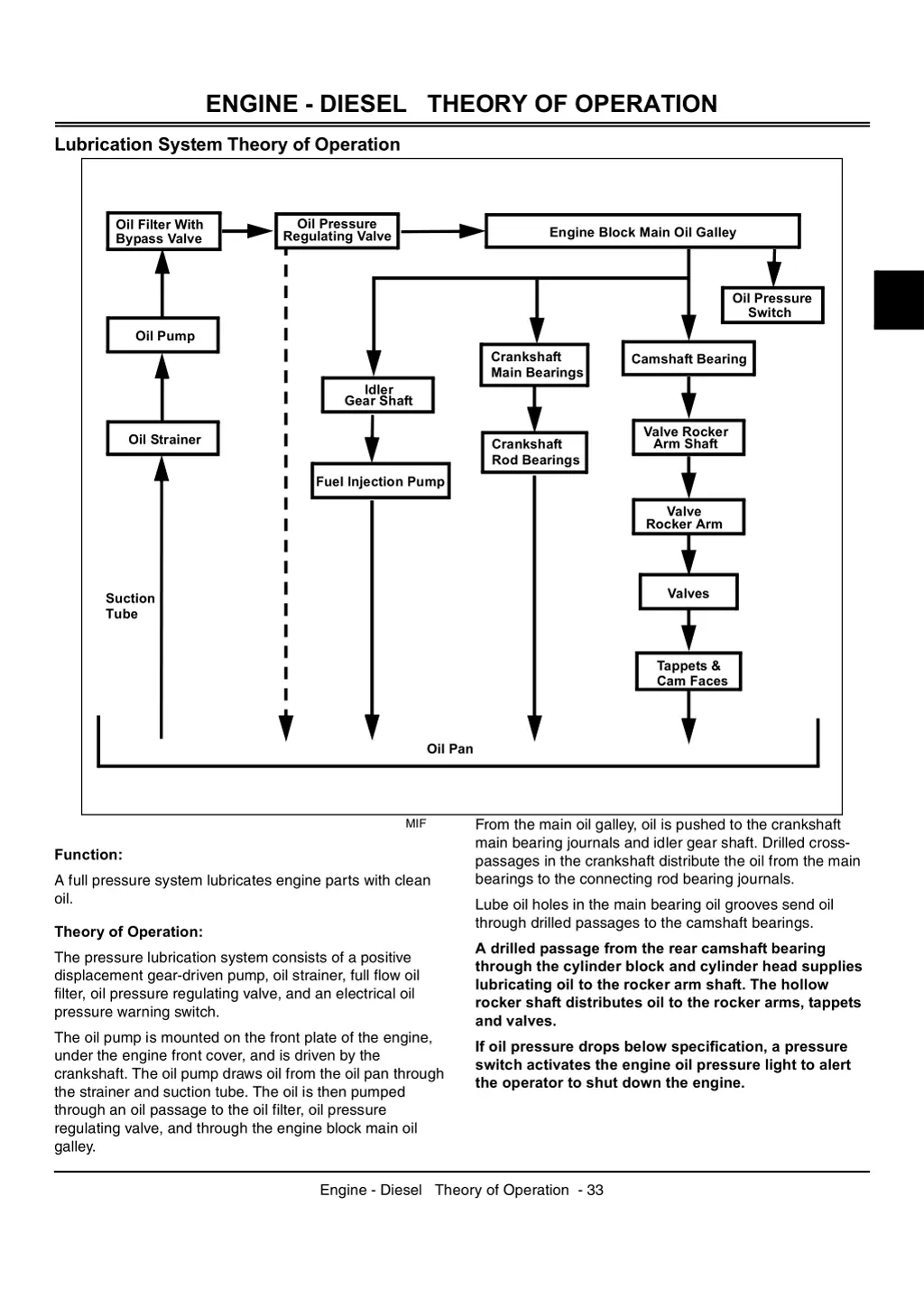 engine diesel theory of operation 1