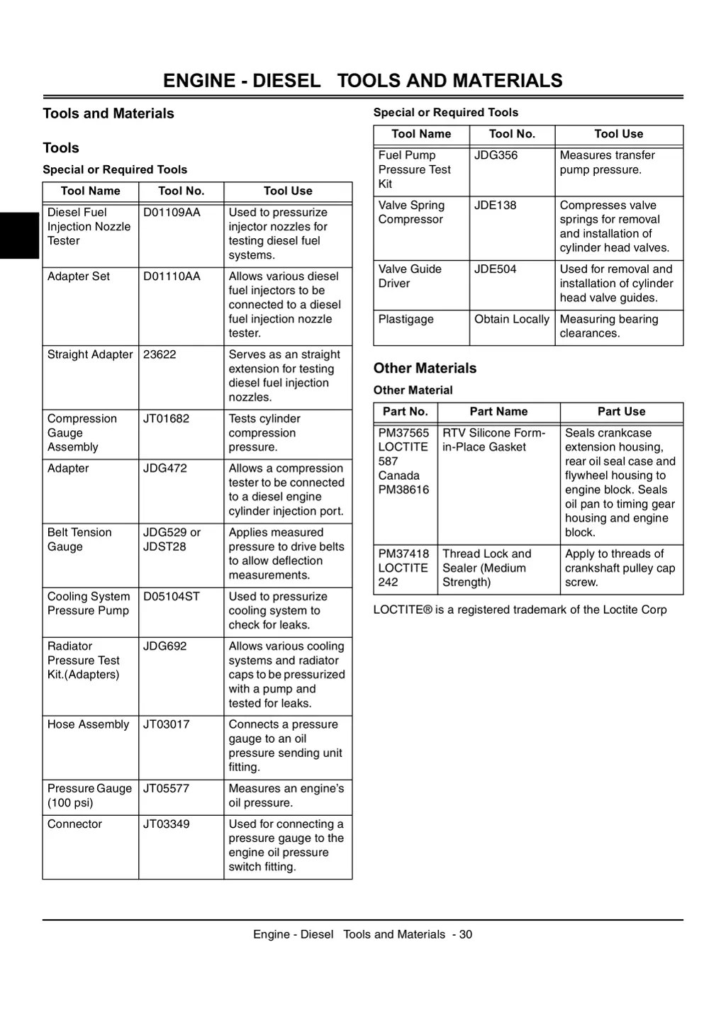 engine diesel tools and materials