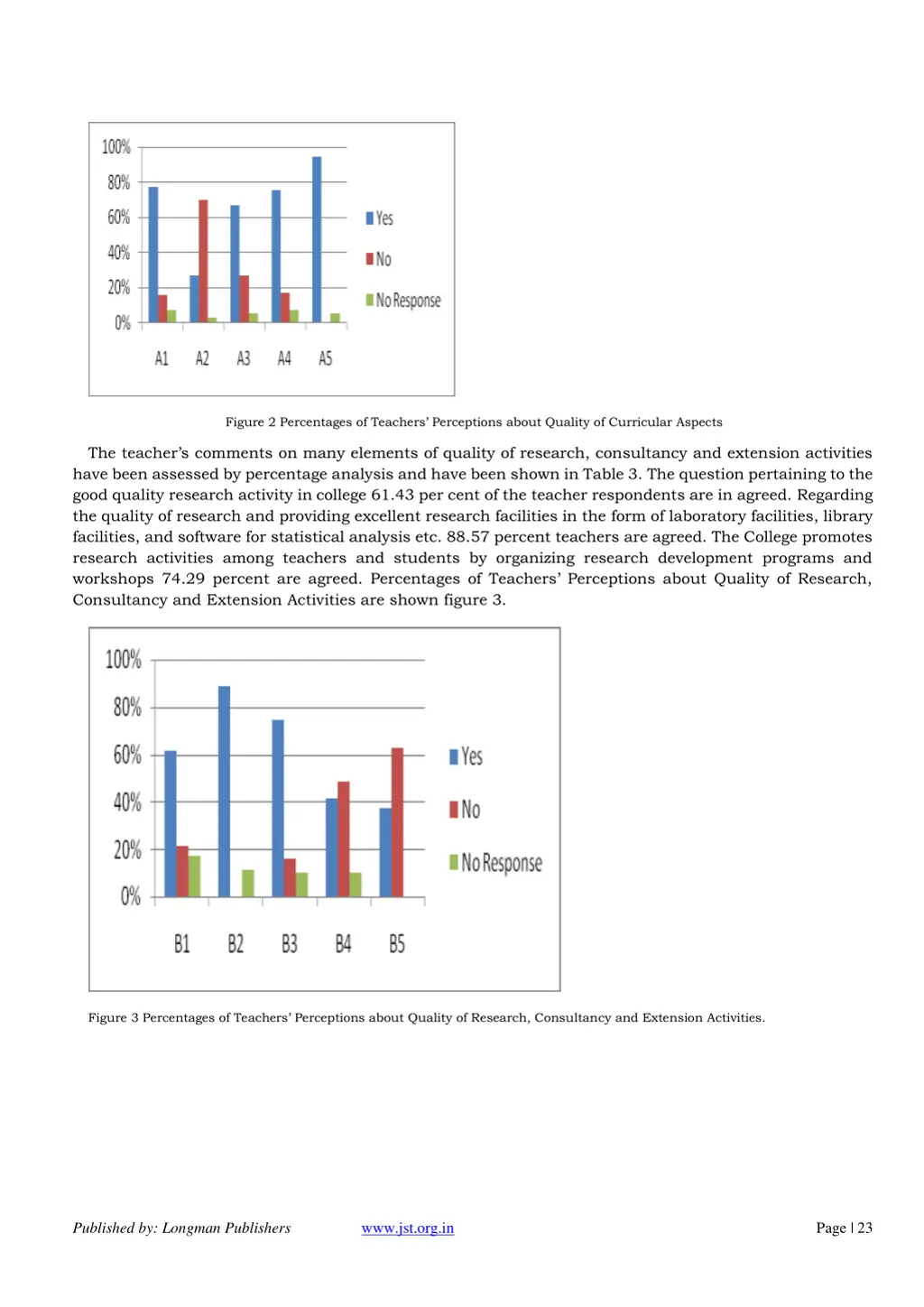 figure 2 percentages of teachers perceptions