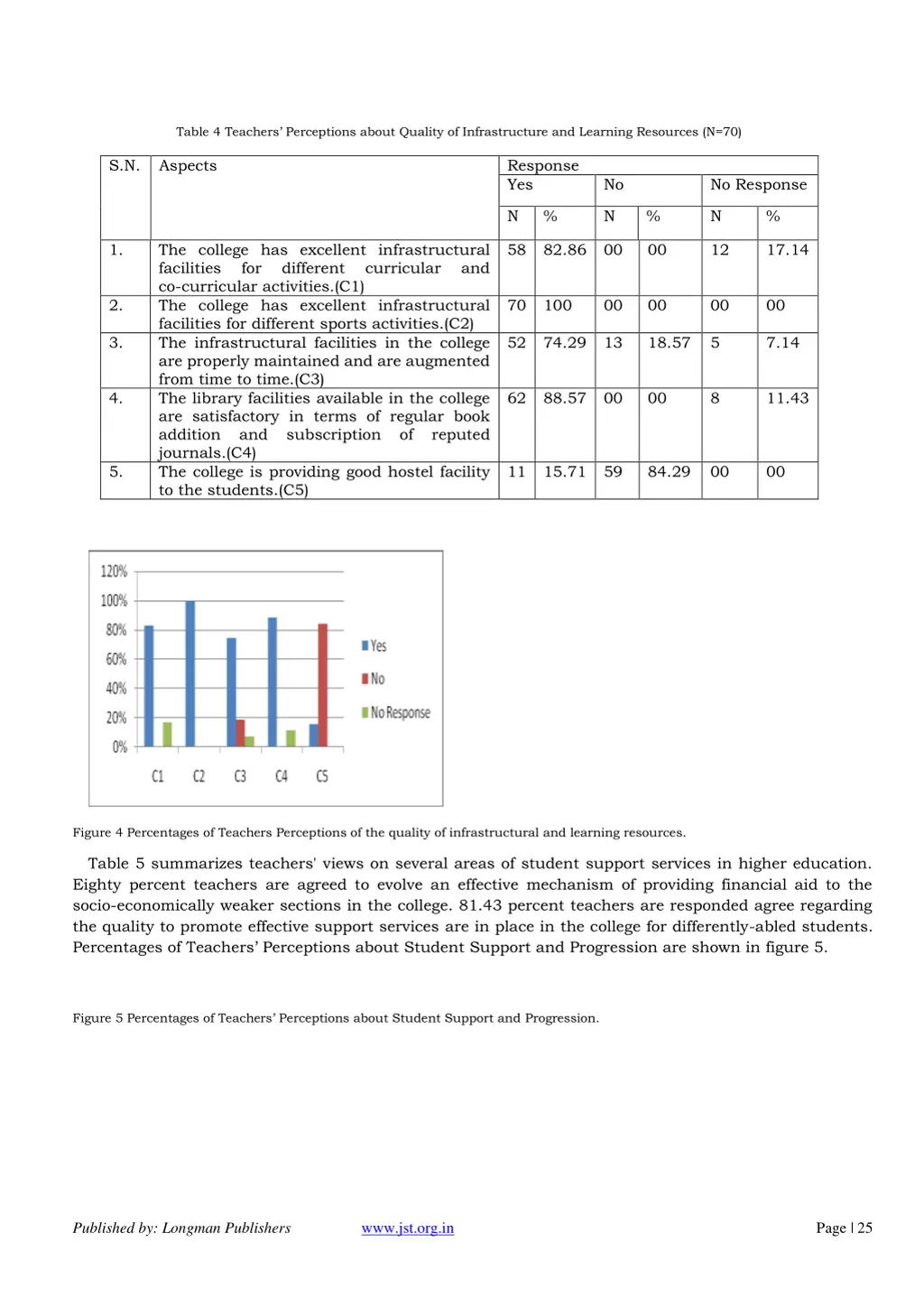 table 4 teachers perceptions about quality